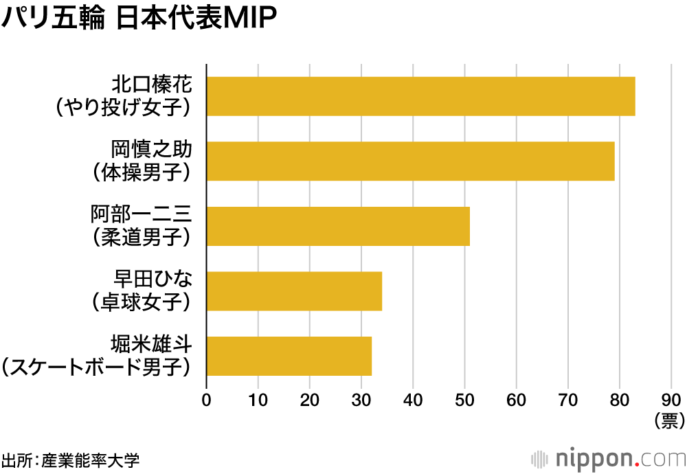 パリ五輪 日本代表MIP