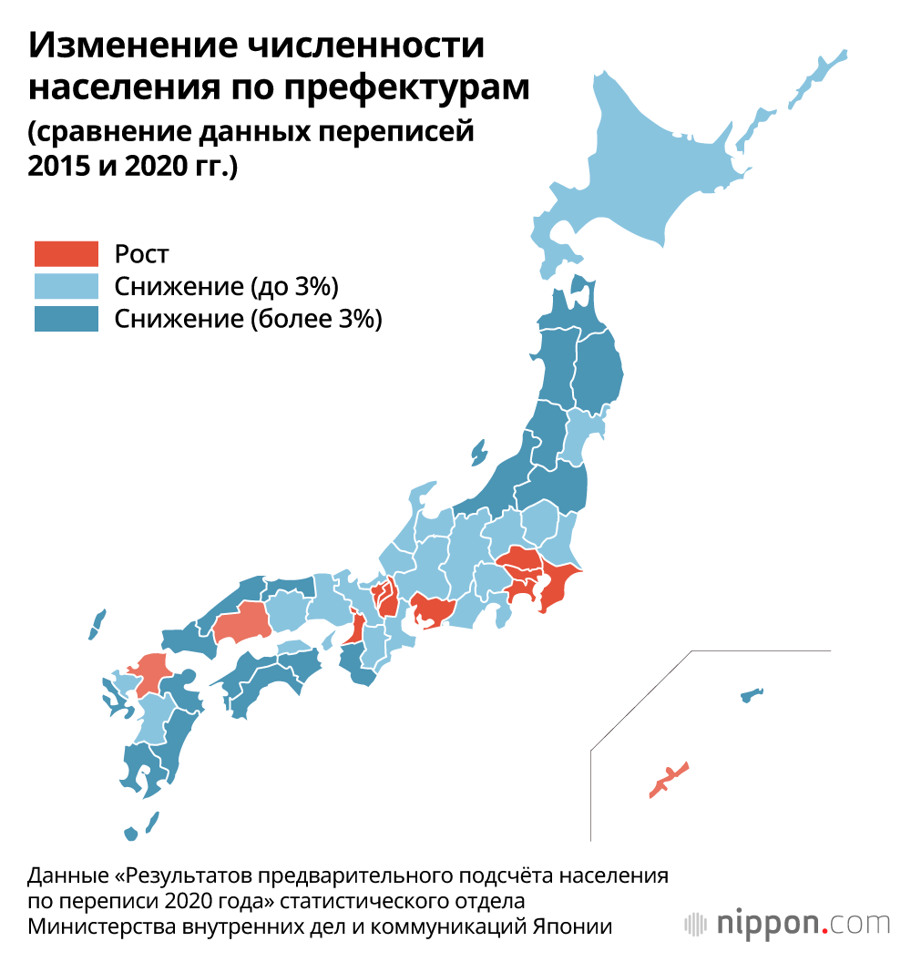 Население Японии за пять лет уменьшилось на 860 000 человек