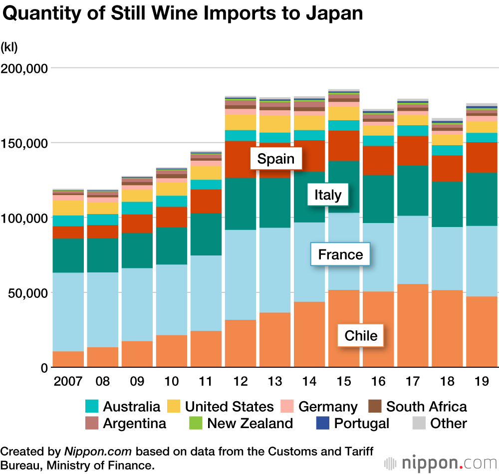 EU Trade Agreement Boosts Wine Imports to Japan