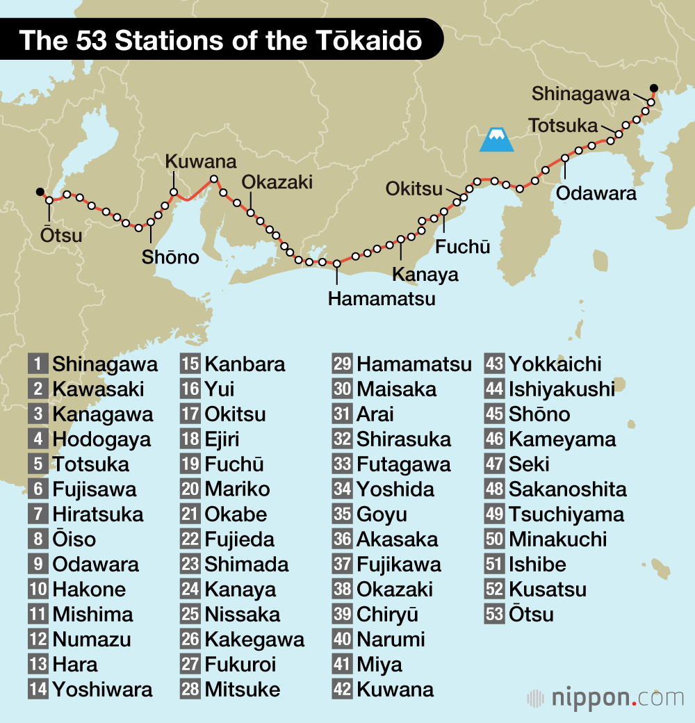 The 53 Stations of the Tōkaidō