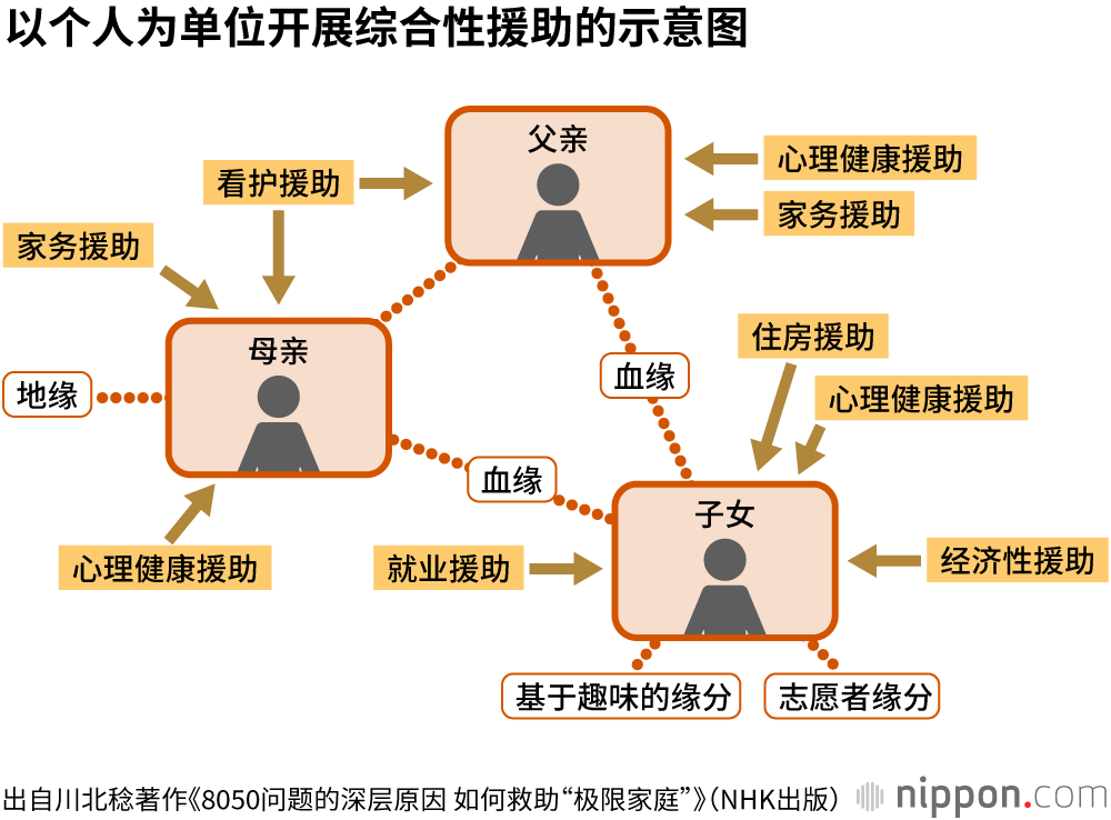 “家里蹲”超过100万人：日本出现家庭单位的社会孤立现象