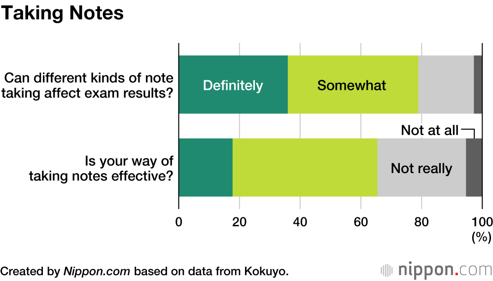 Japanese Students’ Approaches to Study