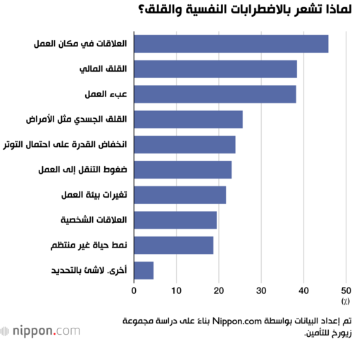 لماذا تشعر بالاضطرابات النفسية والقلق؟