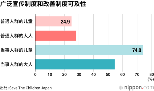 广泛宣传制度和改善制度可及性