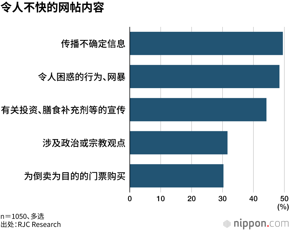 令人不快的网帖内容
