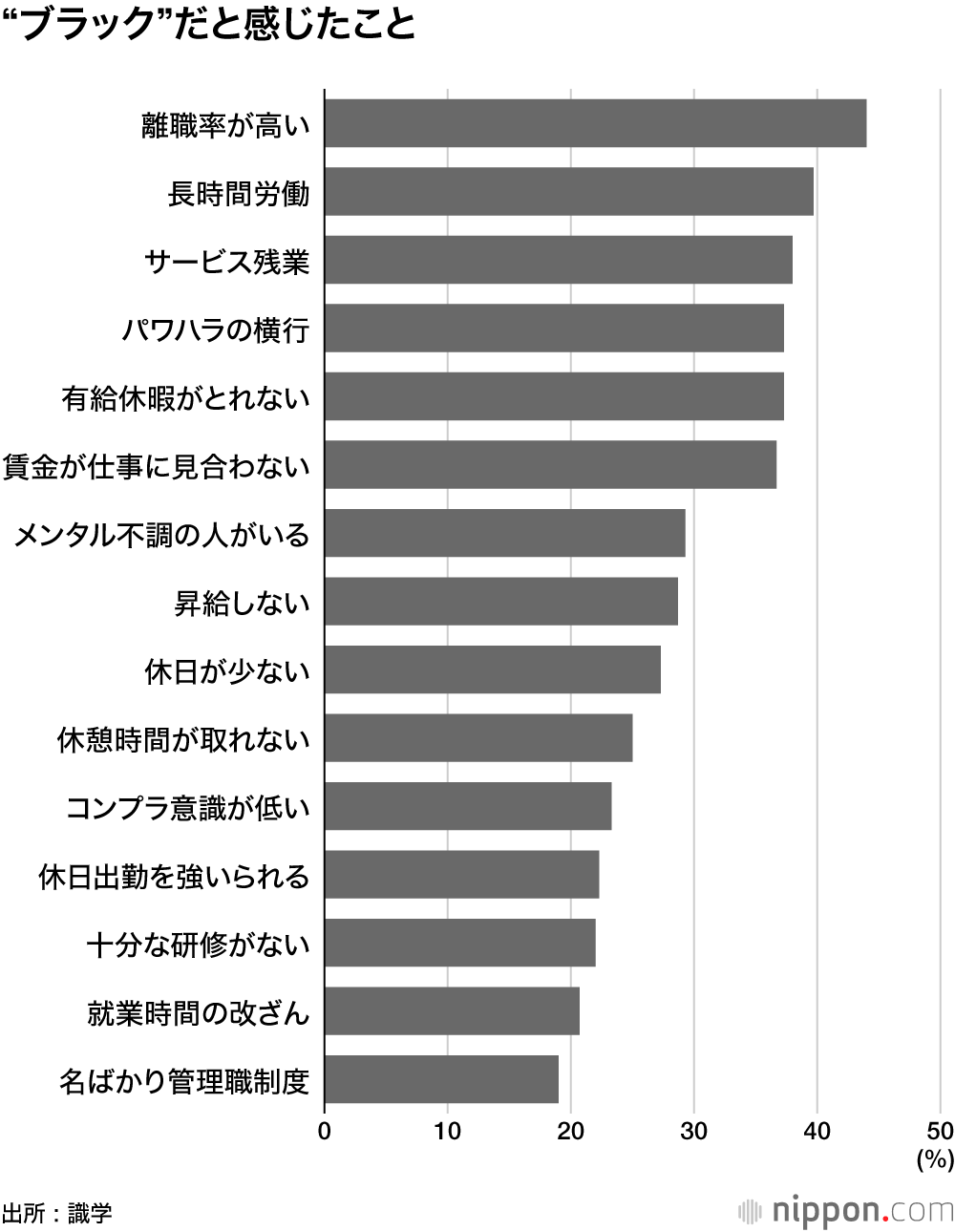 “ブラック”だと感じたこと