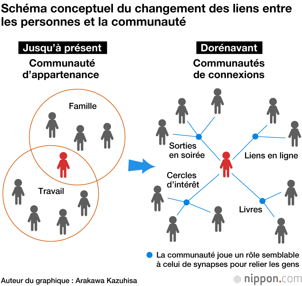Le Japon de demain : vers une heureuse société de célibataires ?