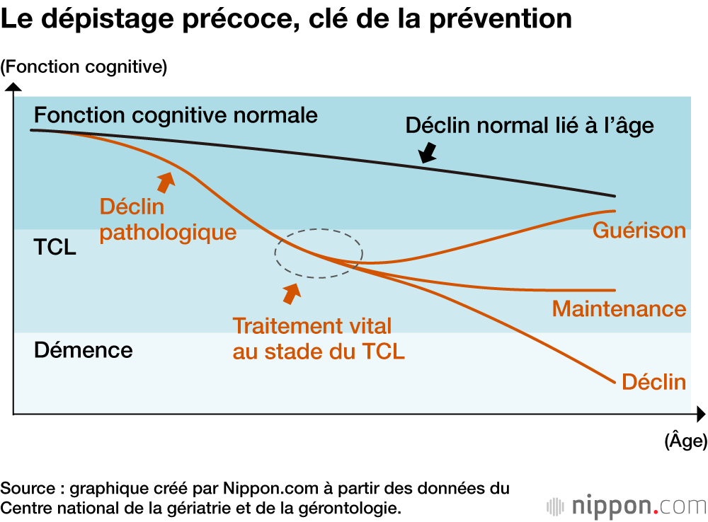 Le dépistage précoce, clé de la prévention