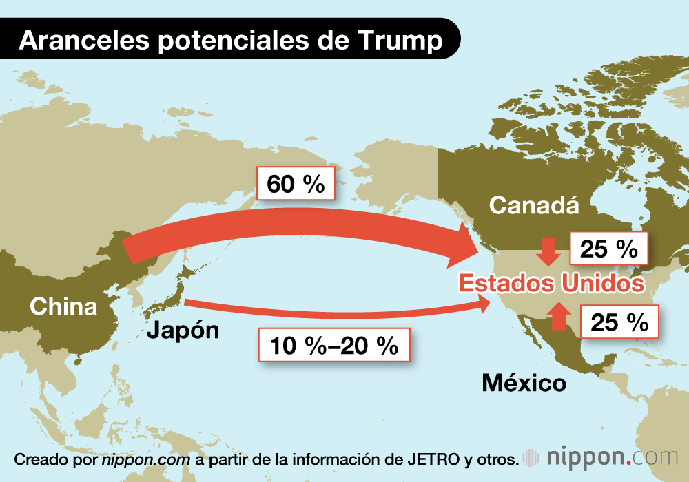 Aranceles potenciales de Trump