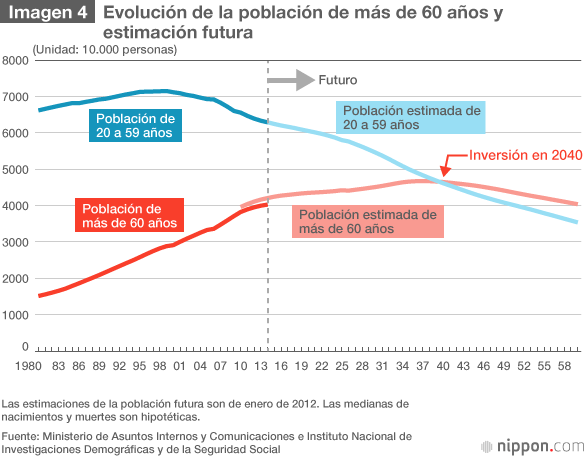 El consumo de la tercera edad en Japón