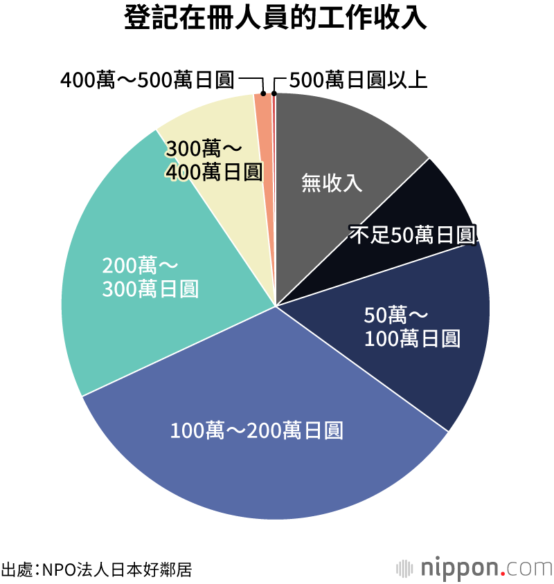 疫情讓日本單親家庭生活雪上加霜