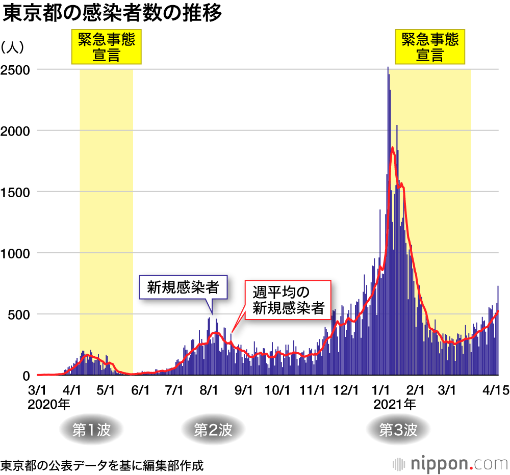 新型コロナウイルス感染症流行・2021年4～5月の主な動き