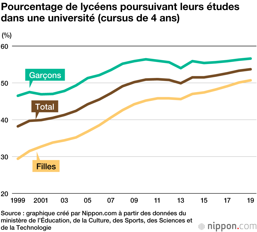 Moins de QCM et davantage de rédaction : la révolution du nouvel examen d’entrée à l’université japonaise