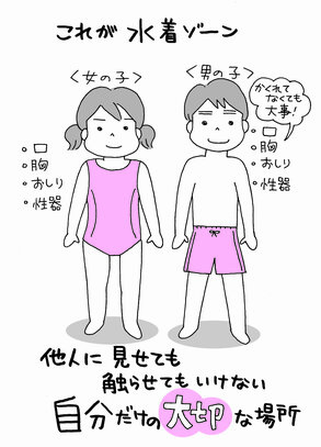 のじまさんは、体のプライベートな場所を「水着ゾーン」と呼んで、子どもたちに教えることを推奨している=イラスト:おぐらなおみ(同書より)