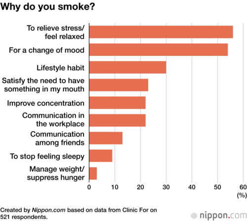 Why do you smoke?