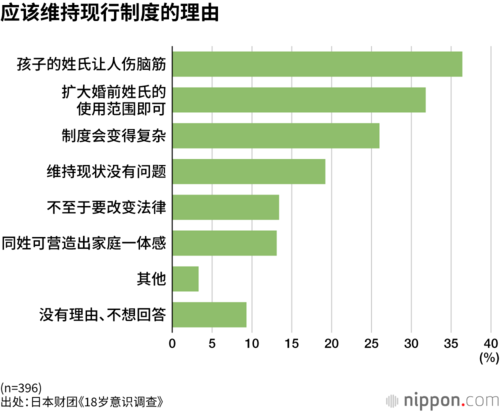 应该维持现行制度的理由
