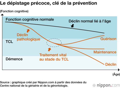 Le dépistage précoce, clé de la prévention