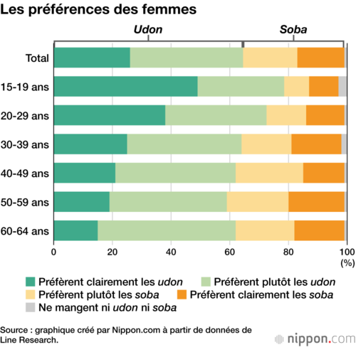 Les préférences des femmes