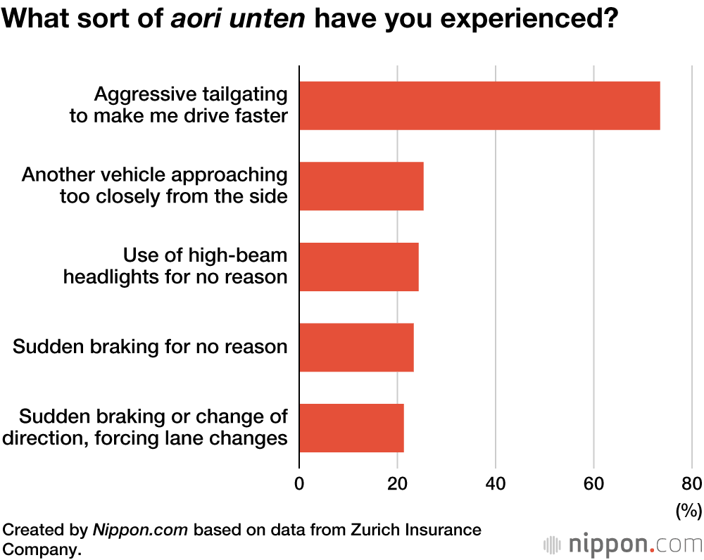 Japan Introduces Stricter Penalties for Aggressive Driving