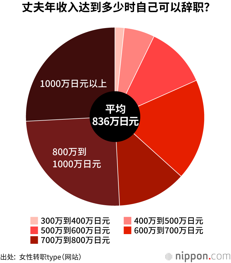 女性结婚观：爱情诚可贵，金钱也重要