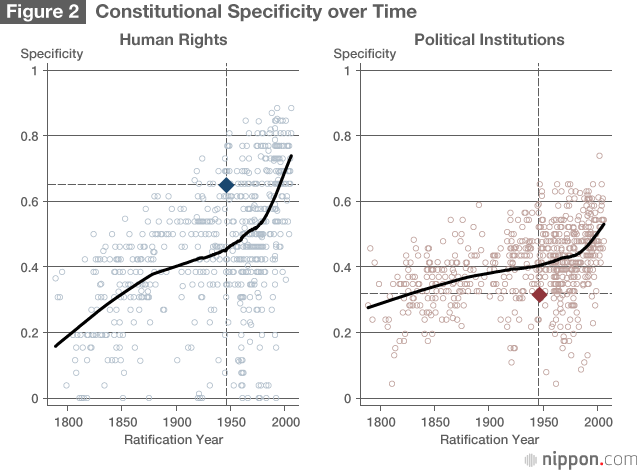 The Anomalous Life of the Japanese Constitution