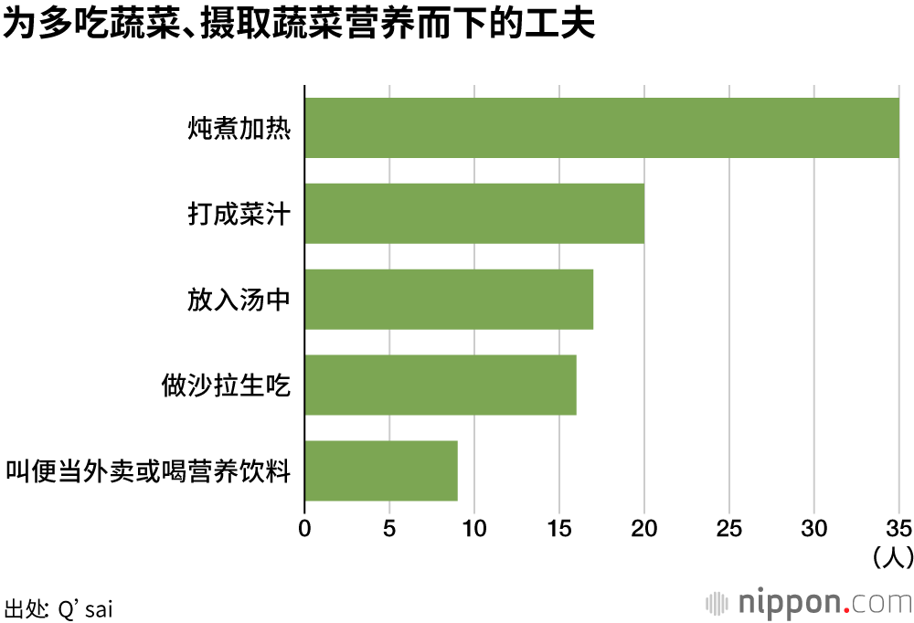 长寿秘诀在于饮食
