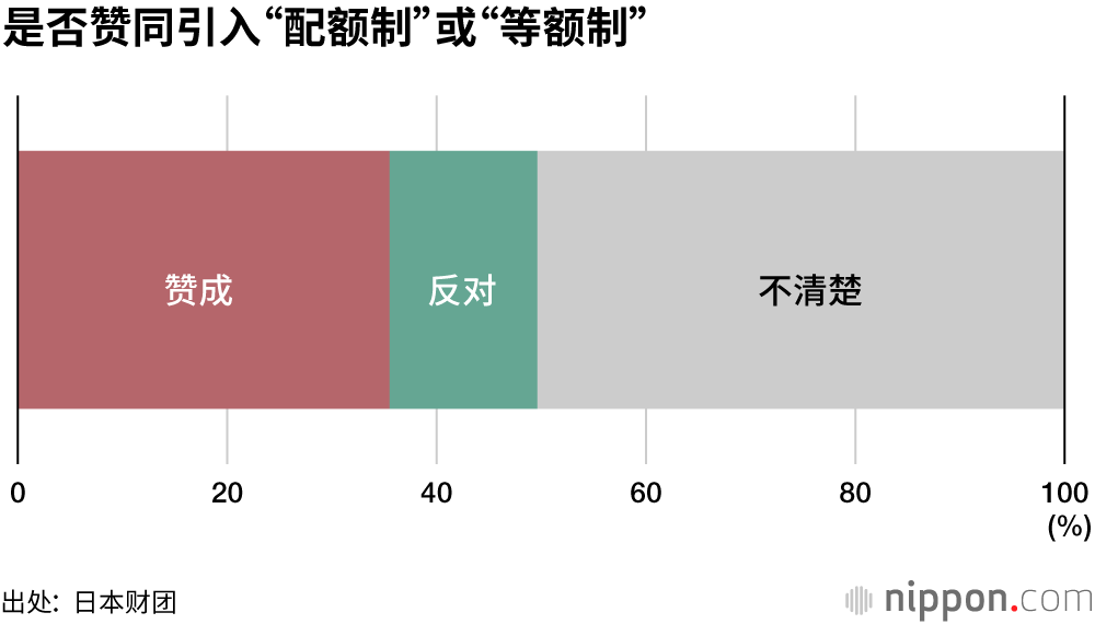 女性政治家应该增加，但难以兼顾与家庭生活的平衡