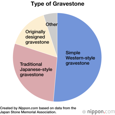 Type of Gravestone