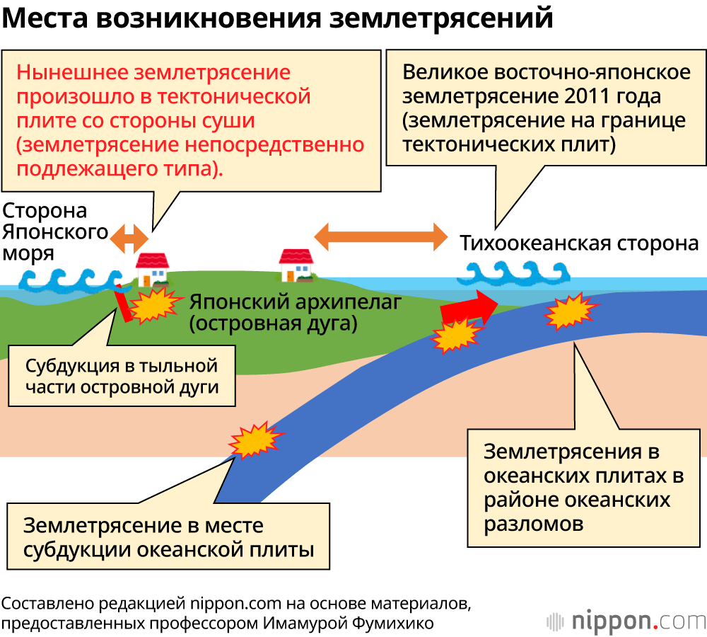 Места возникновения землетрясений