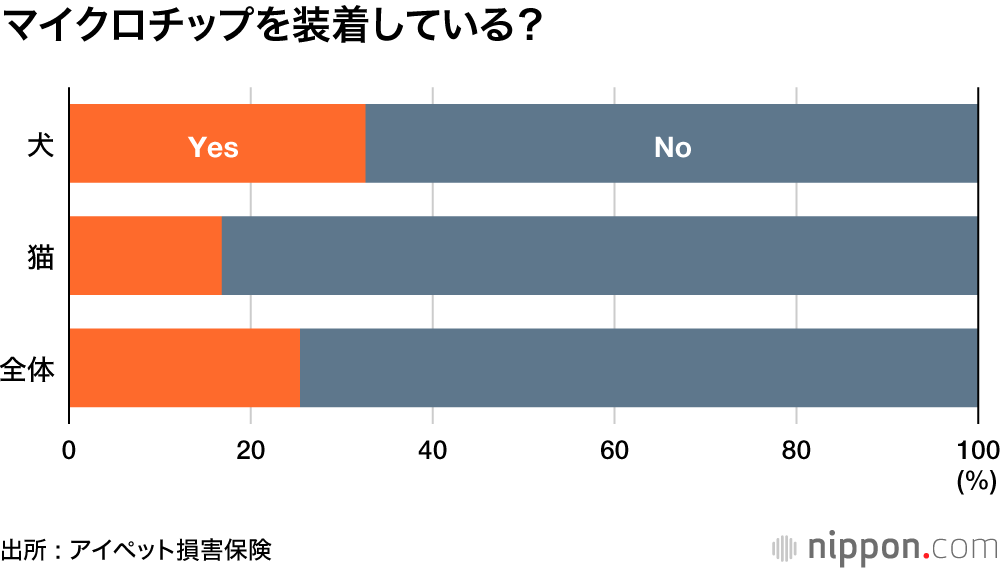 一緒に避難生活送るにはどうすればいいの？  : 考えよう、ペットの防災対策