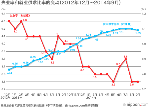 年末大选，“安倍经济学”问信于民