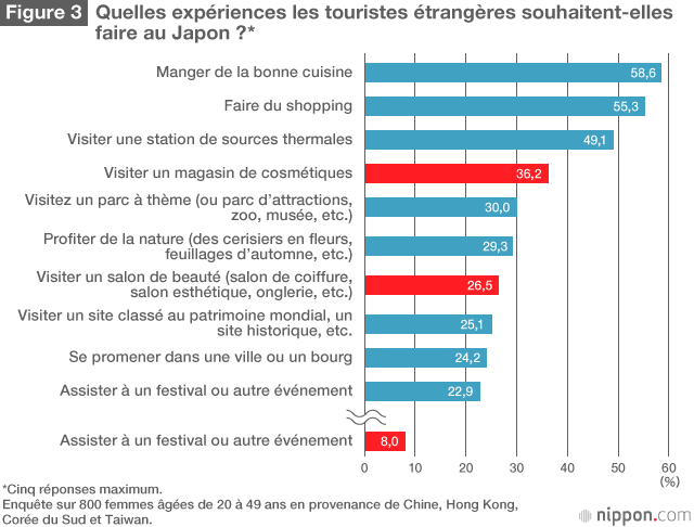 Les instituts de beauté japonais sont en train de devenir des destinations touristiques