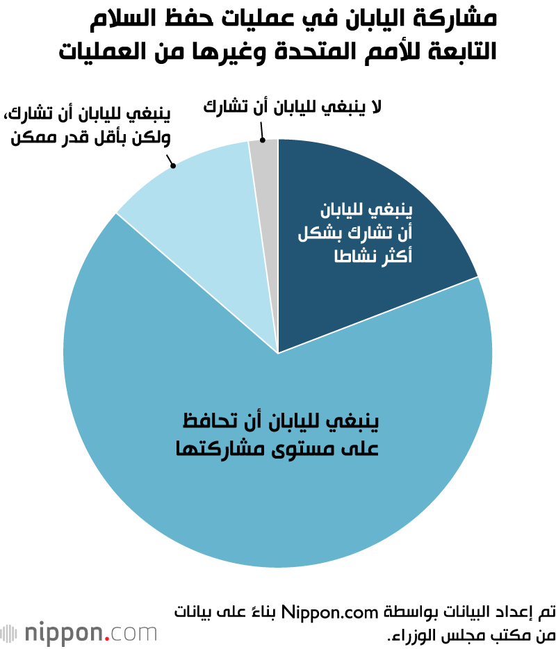 مشاركة اليابان في عمليات حفظ السلام التابعة للأمم المتحدة وغيرها من العمليات