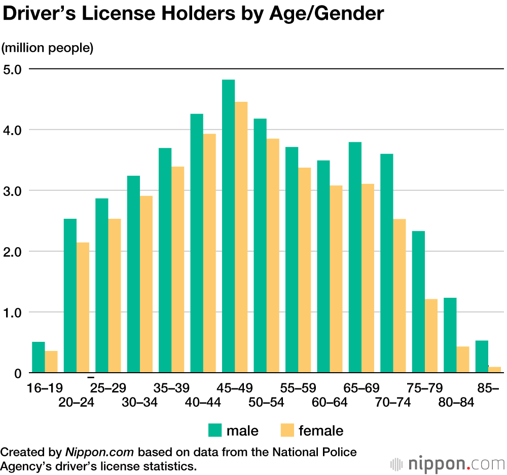 Record 600,000 Japanese Drivers Return Licenses in 2019 