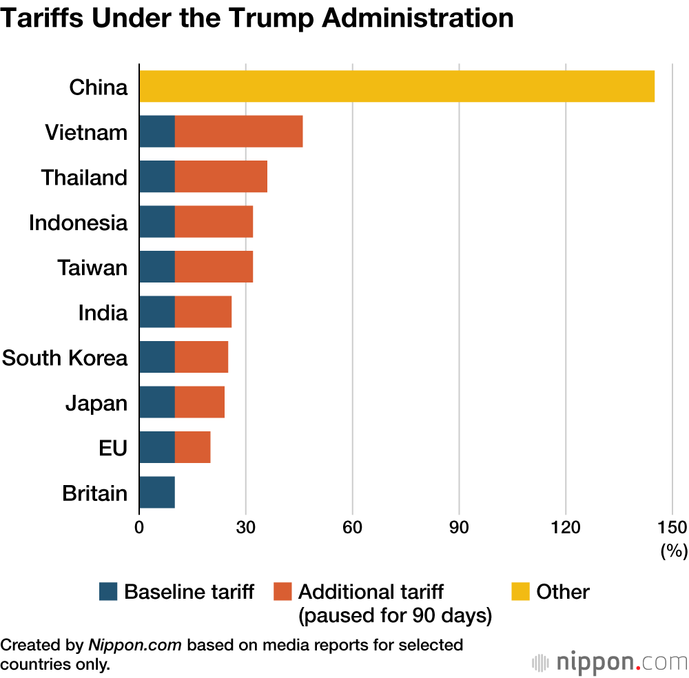 Tariffs Under the Trump Administration