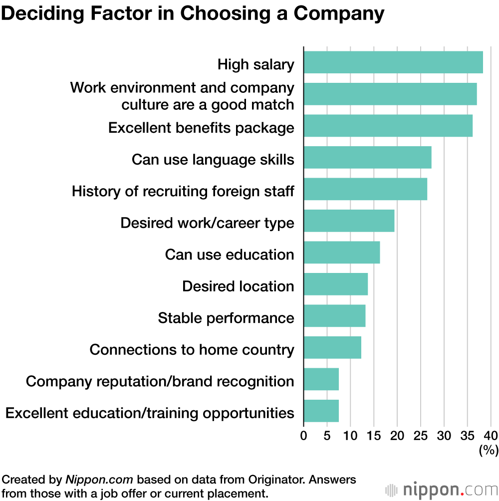 Foreign Students’ Opinions on Job Hunting in Japan