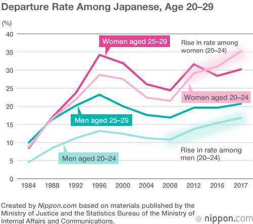 Today’s Young Japanese Have A Different Take on Travel Abroad