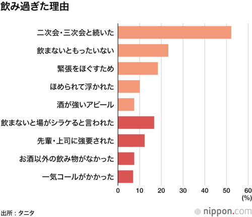 飲み過ぎた理由