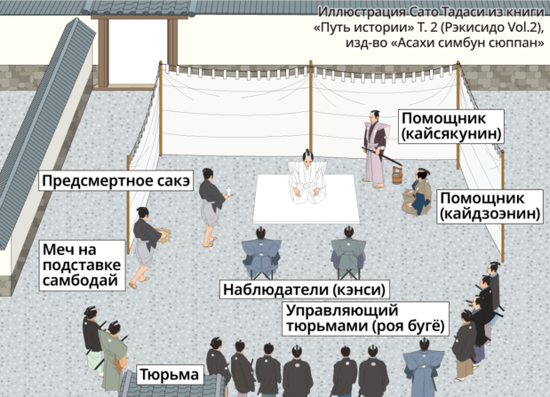 Иллюстрация Сато Тадаси из книги «Путь истории» Т. 2 (Рэкисидо Vol.2), изд-во «Асахи симбун сюппан»