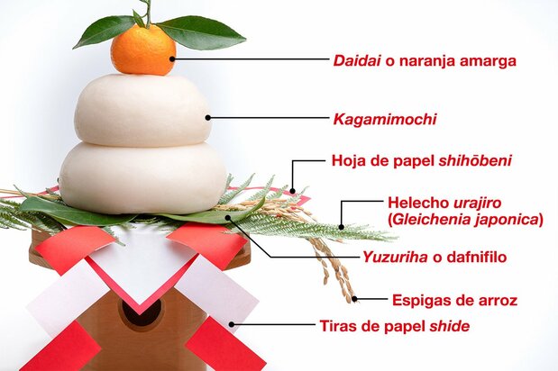 Kagamimochi