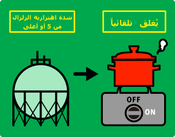 الاستعداد لمواجهة الزلزال