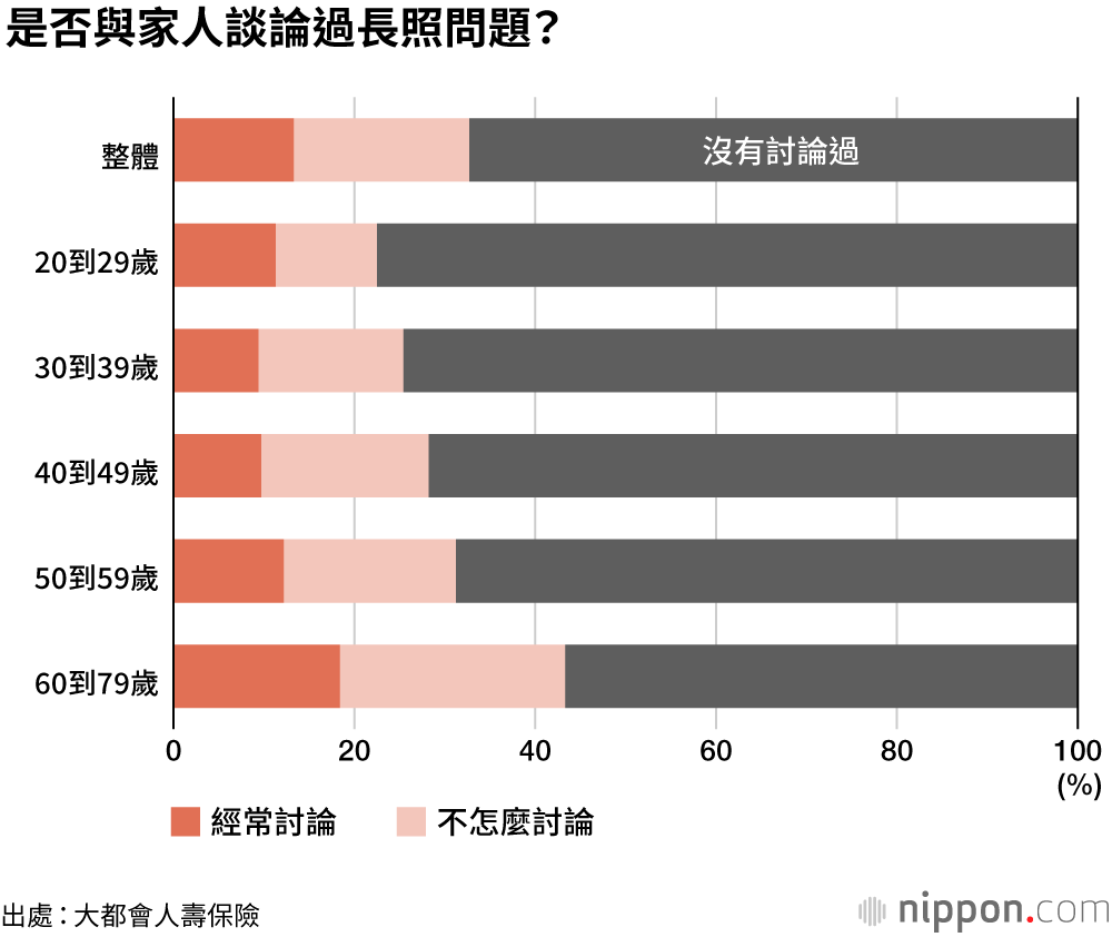 晚年最擔心的是錢不夠花