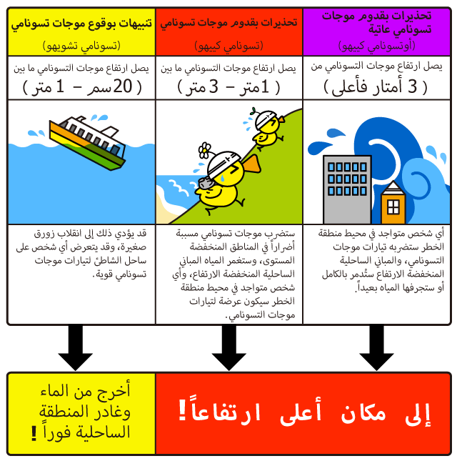 كيف يمكنك النجاة من أمواج التسونامي في اليابان
