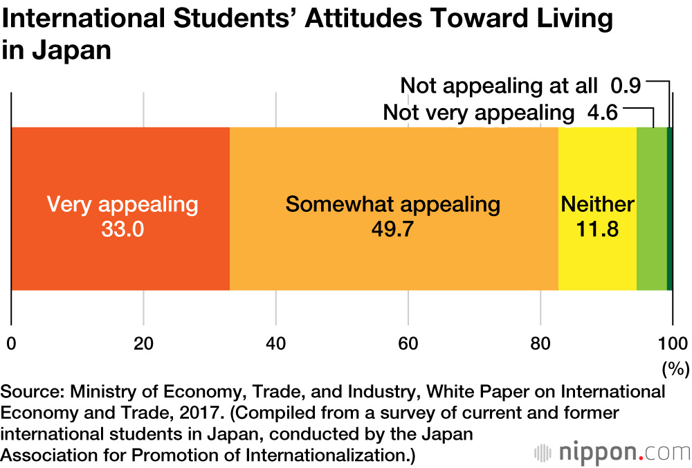 Making Japan a Top Destination for International Students