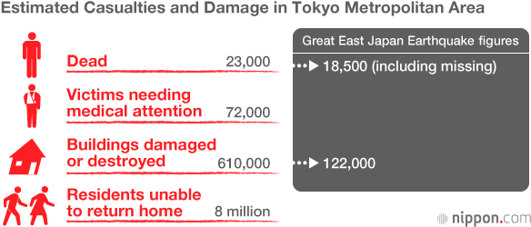 Preparing for the Big One: New Earthquake Measures Unveiled for Tokyo Metropolitan Area