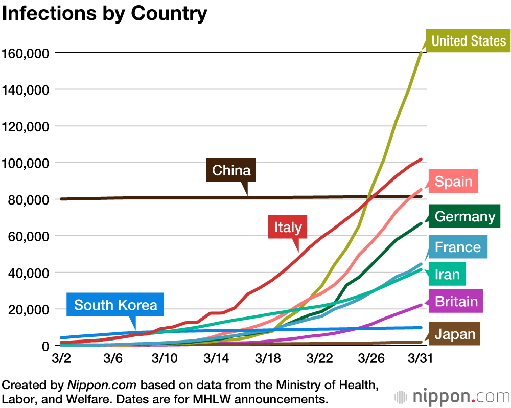 Coronavirus Cases by Country