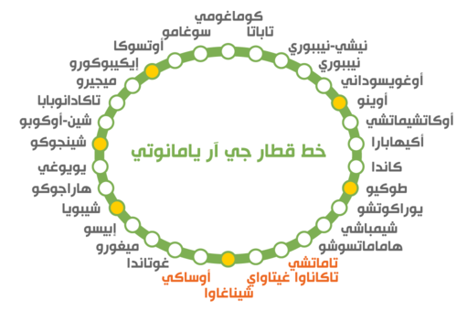 المحطات على خط يامانوتي الدائري. (© بكستا)