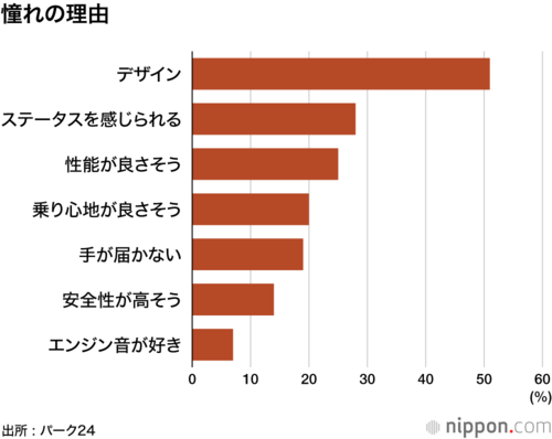 憧れの理由