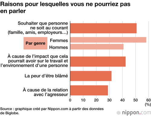 Raisons pour lesquelles vous ne pourriez pas en parler