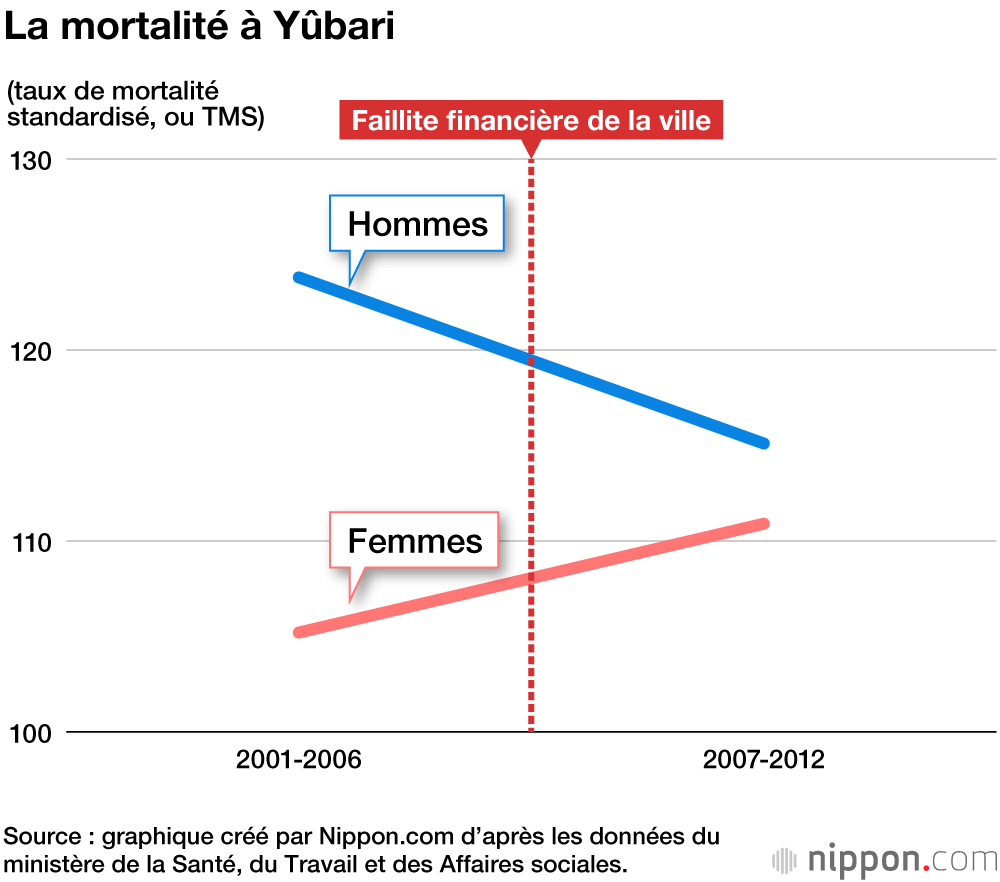 Laissons la liberté aux personnes âgées : les leçons positives du système médical de Yûbari à l’ère du Covid-19